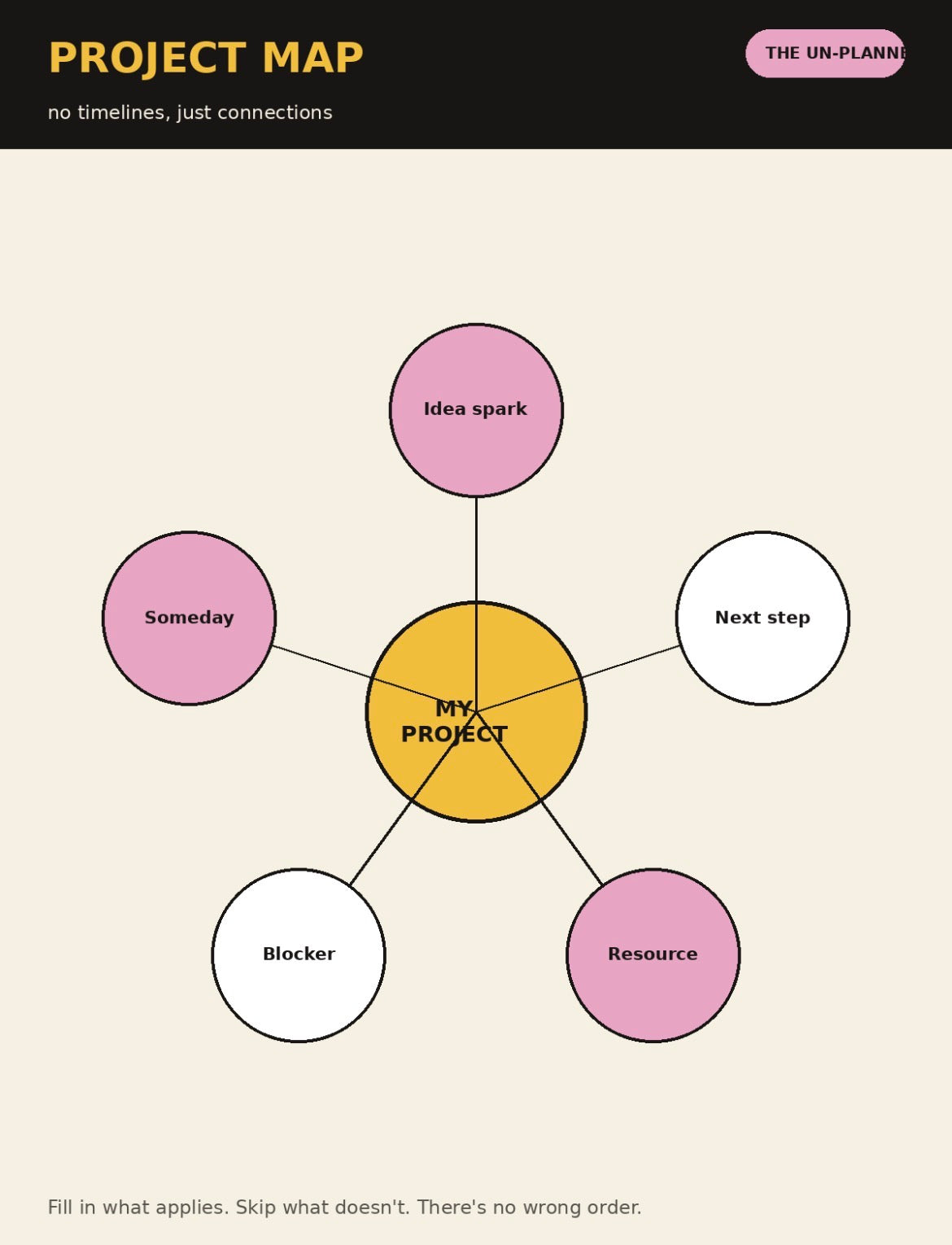 The Un-Planner: Productivity for Non-Linear Thinkers
