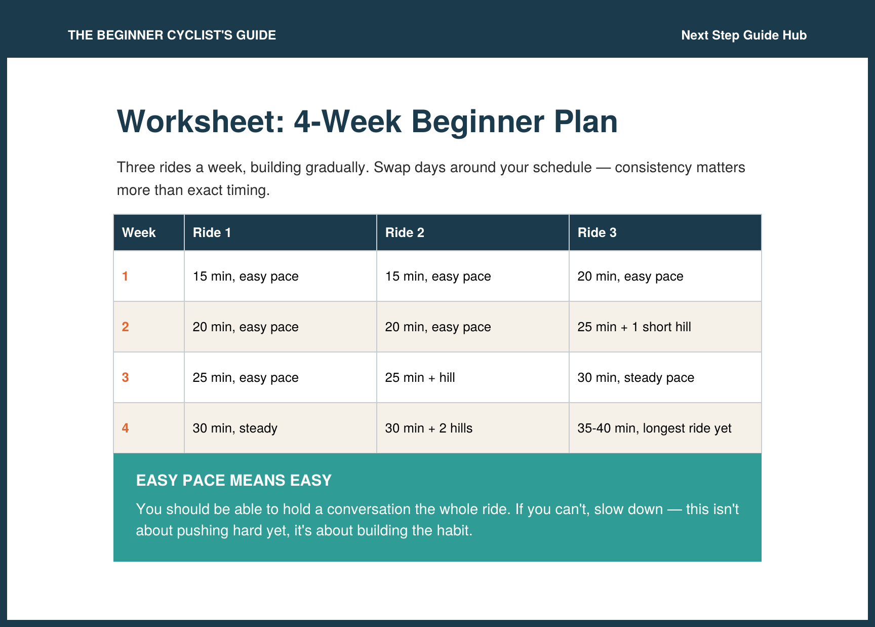 Beginner cycles guide Build Endurance, Ride with Confidence